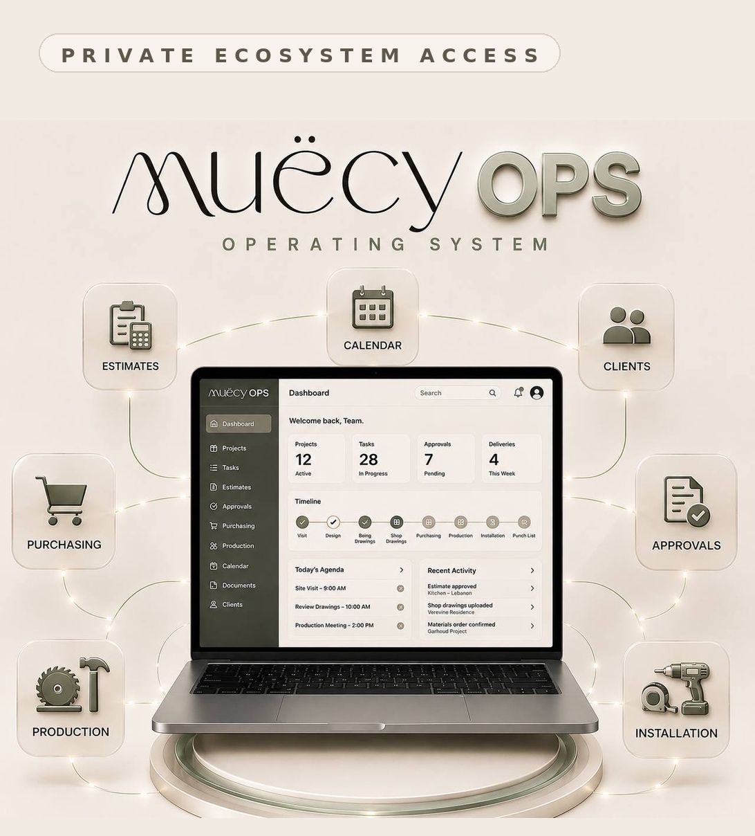 Muëcy OPS Private Ecosystem Access